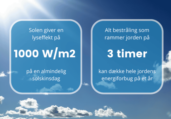 Solenergi - Fakta Og Viden - ProSolar