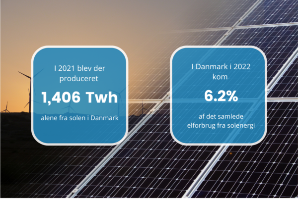 Solenergi - Fakta Og Viden - ProSolar